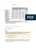 Alloy Steel Castings Table 1