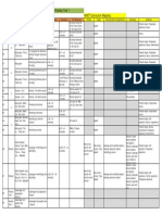 Unit 3: 13 Periods X 35 Minutes Each + Review 1 + Practice Test 1 MOET Curriculum Mapping