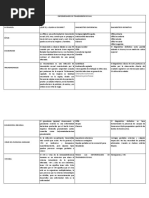 Enfermedades de Transmisión Sexual