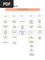 Project MGMT Work Breakdown Structure