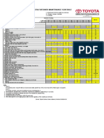 Maintenance Schedule Fortuner
