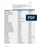 Top Antihypertensive Drugs Generic-Brand Names PDF