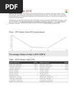 Chart - CPI Inflation India 2016 (Yearly Basis)