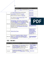 Warhammer 40K Timeline