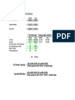 On Stream Capacity & Capacity Utilization