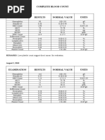 Complete Blood Count2