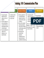 Sharepoint 101 Communication Plan