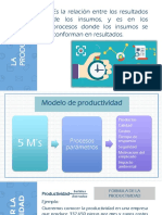 Productividad