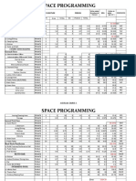 Space Furniture Person 35%: Total Area (Furniture & Person) Total in Area (Per M )