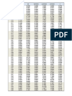 Wave Length SPM 1984 Tabel D-per-L0 Vs D-per-L