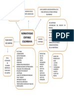 Mapa Conceptual