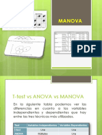 MANOVA