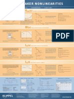 Klippel Nonlinearity Poster