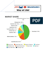 Maruti Suzuki India Limited