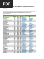 Shams Dubai Consultants and Contractor List