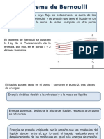 Teorema Bernoulli