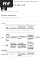 Programmer Competency Matrix - Sijin Joseph