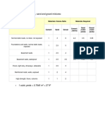 Commonly Used Cement, Sand and Gravel Mixtures:: Materials Volume Ratio Materials Required