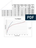 T-X-Y Diagram: Fraction of Ethanol