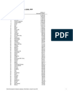 Gross Domestic Product 2009, PPP: (Millions of Ranking Economy International Dollars)