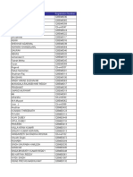 Applied Material List