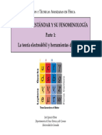 El Modelo Estandar y Su Fenomenologia