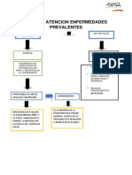 Rutas de Las Enfermedades Prevalentes y Mal Nutricion Interna