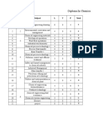 Diploma in Chemical Engineering: SR No Sem Subject L T P Total