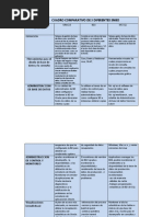 Cuadro Comparativo SGBD