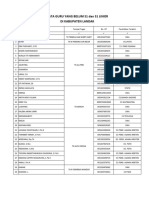 Data Guru TK Kab. Landak Yang Belum s1 Dan s1 Linier