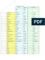 Conversion of Units: Your Numeric Value Units To Units Multiply by Final Conversion