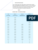 How The ITP-Test Is Scored