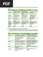 Botany - Assignment