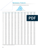 Standard Normal Distribution Table PDF