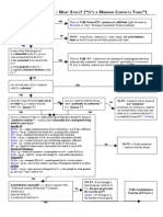 Personal Jurisdiction Flow Chart