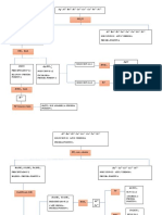 Diagramas Marcha Analitica