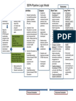 Pipeline Logic Model