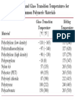 Glass Transition