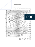 Diagramas de Ellingham