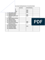 List of Standalone Islamic Banking Branches of Conventional Banks of Pakistan