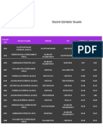 Trichy Express Trains1