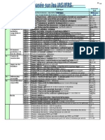 Grille de Lecture Des IAS/IFRS