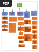 Mapa PRESIONES ANORMALES