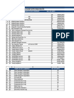 LTFRB Bus Companies-Bus Routes