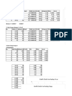 Grafik Debit Terhadap Waktu Grafik Arus Terhadap Waktu Grafik Daya Terhadap Waktu Grafik Cos Ø Terhadap Waktu