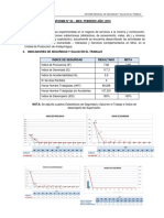 Informe Mensual Febrero