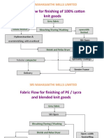 Fabric Flow For Finishing of 100% Cotton