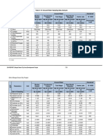 EIA REPORT: Bhopal Smart City Area Development Project