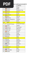 Listado Con Los Países y Capitales de Europa