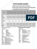 Precio de La Madera en Pie PDF